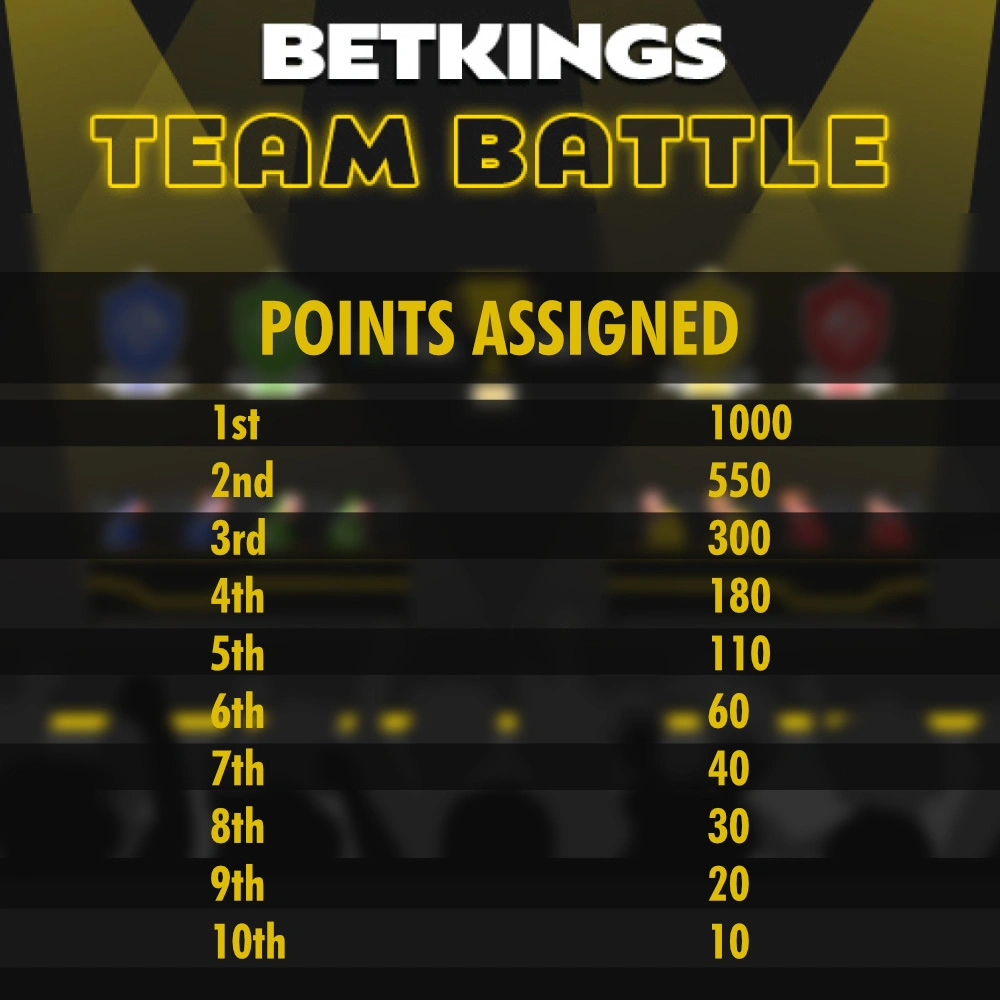 Betkings TEAM BATTLE – Tournament Where Teamplay is Allowed