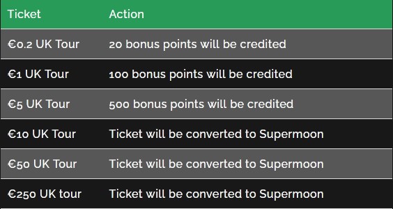 UNIBET Launch Biggest Tournament on their Schedule, The Supermoon