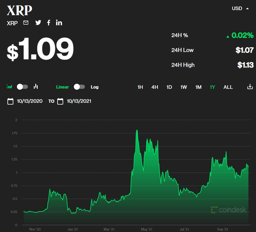 Join Betkings' Exclusive Ripple Race From October 15