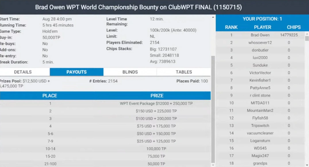 Brad Owen Wins His Own $12k ClubWPT Bounty Freeroll