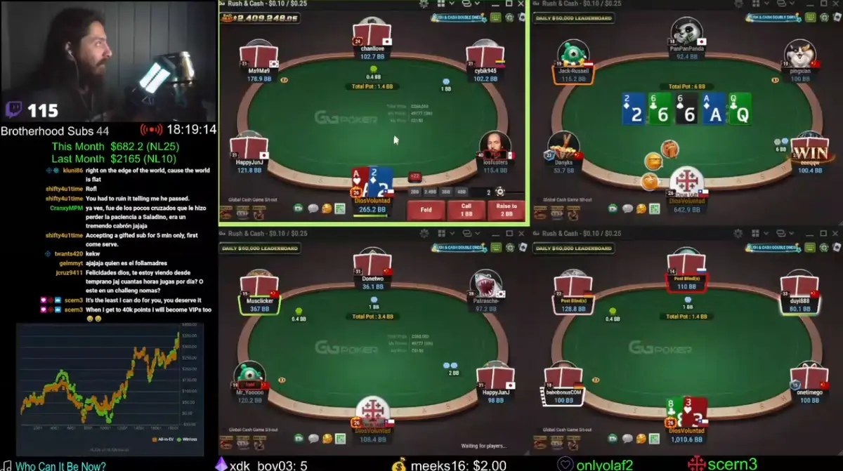 Meet the Rising Star: The Poker Streamer Dominating with Volume
