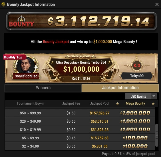 First Ever Million Dollar Bounty Jackpot Win at GG