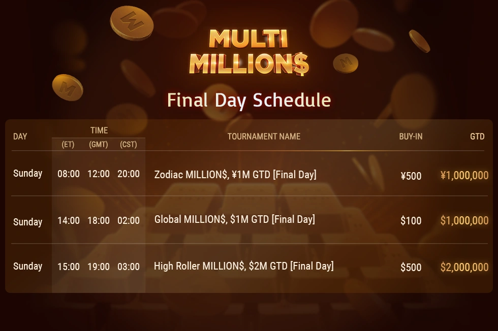GG Network adds Multi MILLION$ tournaments into their weekly schedule