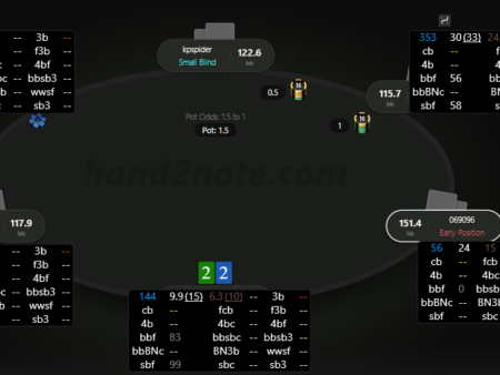 Why Do Poker Players Use HUDs the WRONG Way? 