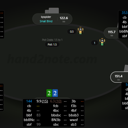 Why Do Poker Players Use HUDs the WRONG Way? 