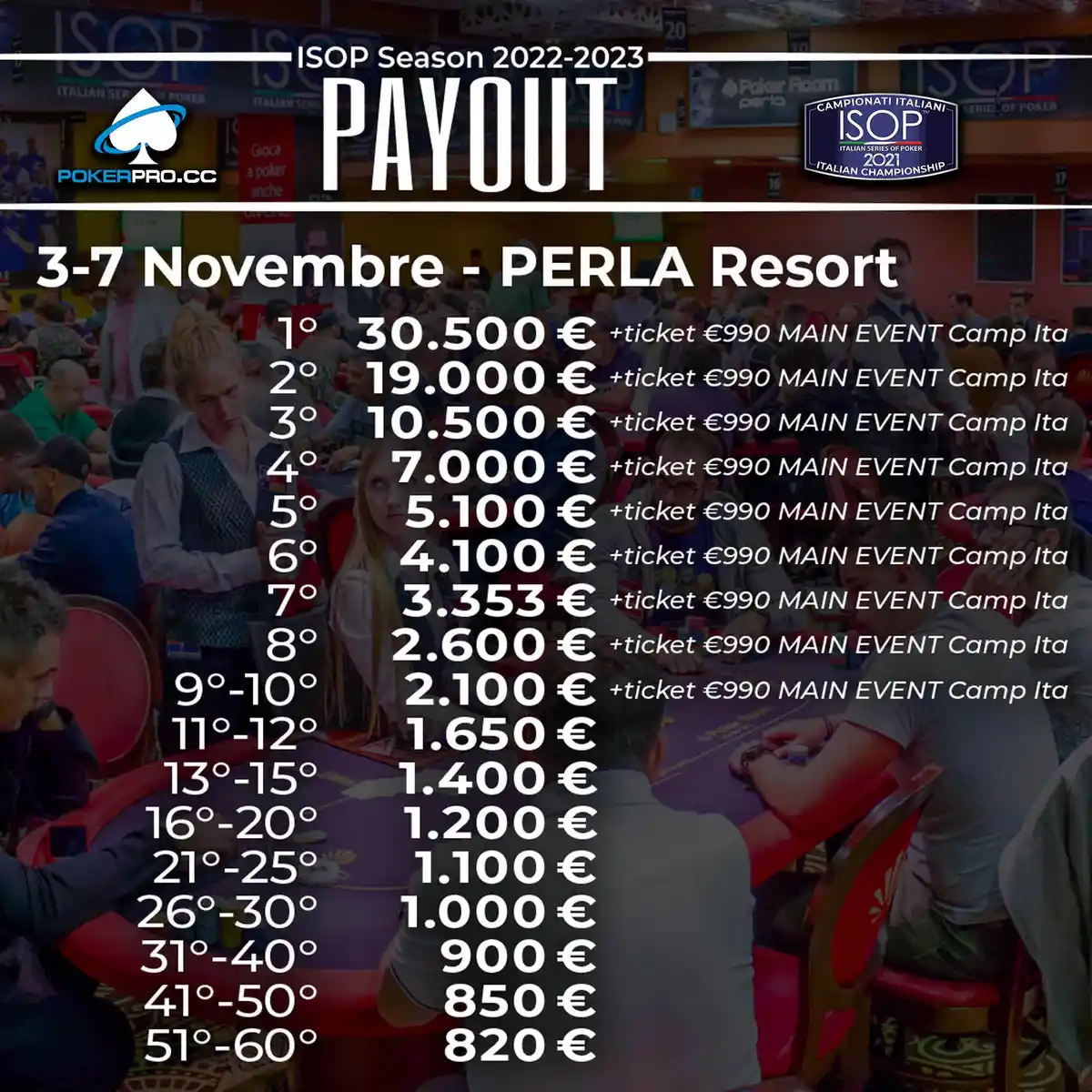 ISOP 2022/23 Stage 2 Main Event Continues Today With 17 Players Left
