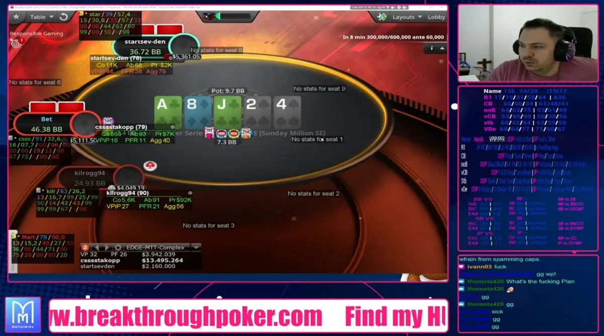 Team PokerPro Member Marko With a Fantastic Score on Sunday Million This Weekend