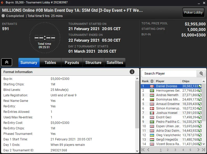 Dvoress leads partypoker MILLIONS Online Main Event Day 1A