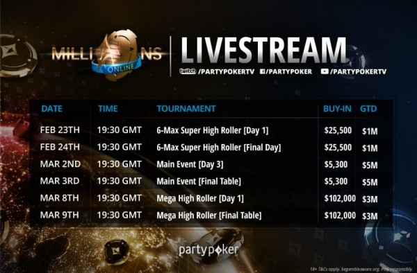 28 Players Remain in partypoker MILLION Online Main Event