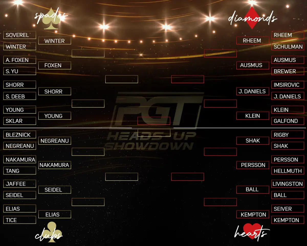 Day 1 of PGT Heads-Up Showdown Is Done And There Were Some Surprises