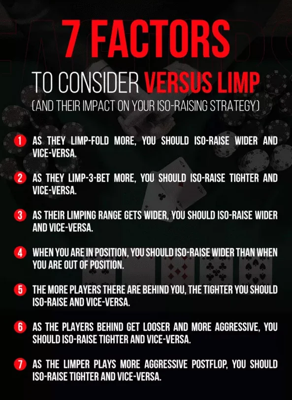 How to Crush Limpers in Online Poker?