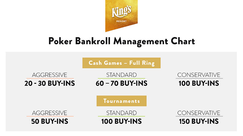 What Does It Take To Beat Micro Stakes Cash Games in 2021