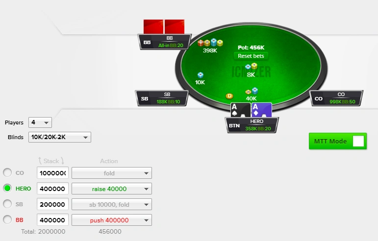 Raise and Call 3-Bet Shoves on the Final Table