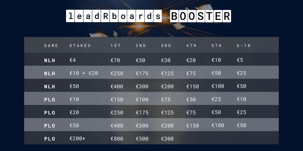 Boosted Leadearboard Rewards This Week on RunItOnce