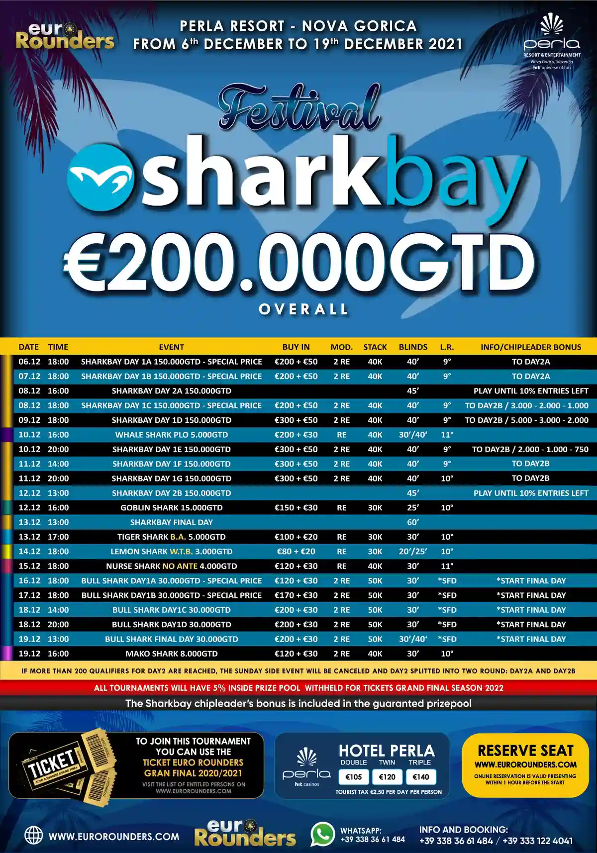 The Wonderful Sharkbay Series is Coming To Nova Gorica, Slovenia on 6th December